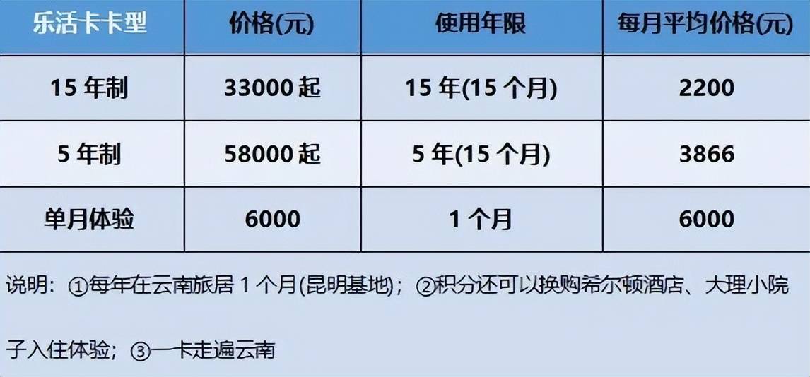 ”万亿市场的崛起与银发文旅的机遇开元棋牌网站“康养+旅居+疗愈(图4)